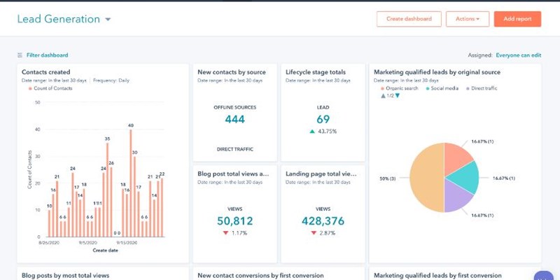 Piattaforma Di Inbound Marketing Lead Generation