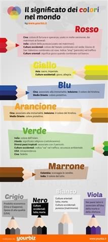 image Il significato dei colori nel web: tra differenze culturali e abbinamenti universali