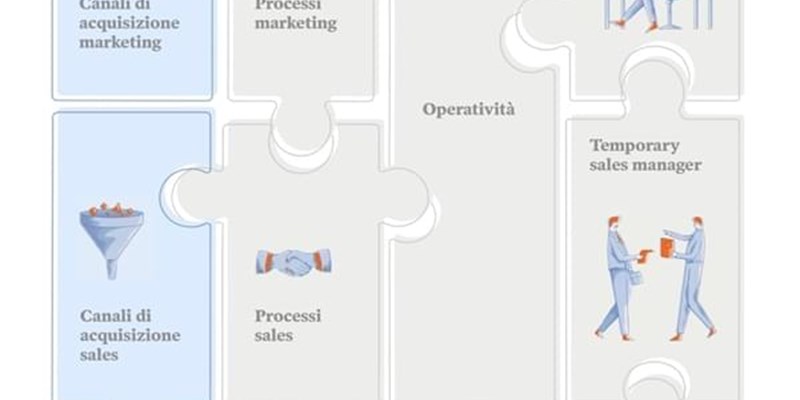 Hubspot Puzzle Totale.I9926943 Kdh3ahq W600 L1