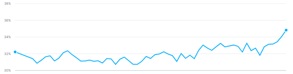 seo-agency-grafico-visibilità-minifaber