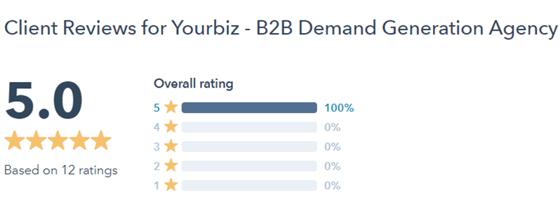 Rating Yourbiz