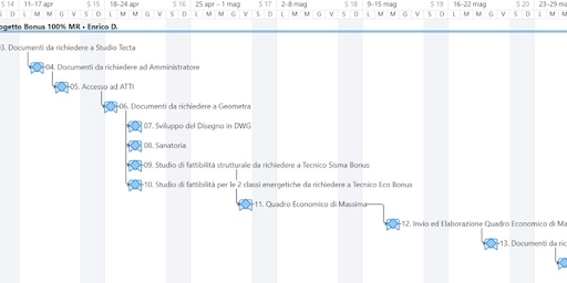 esempio gannt wrike