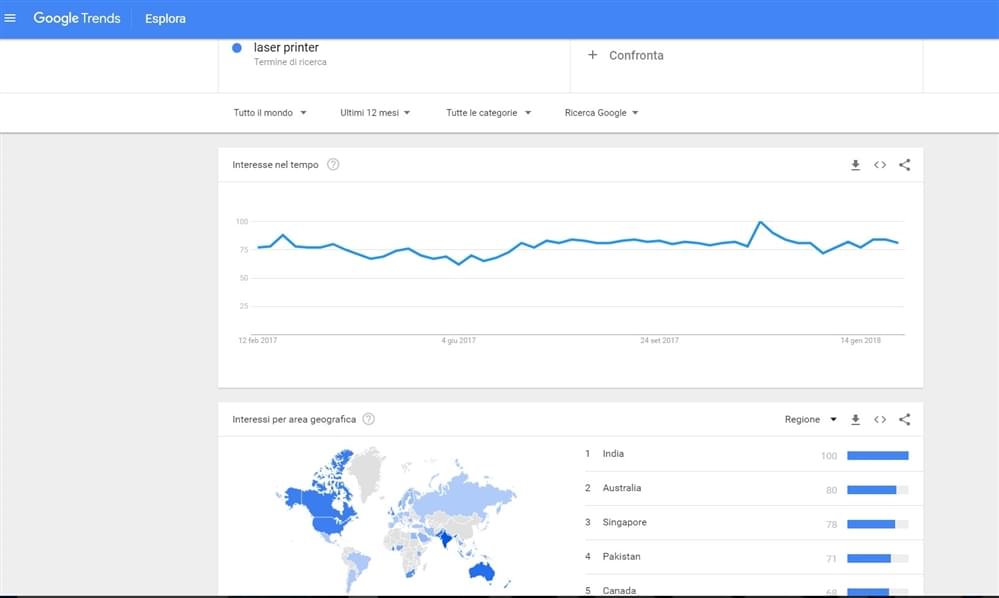 💥Novità Prodotti Italiani Spedizione all'Estero (EU+UK)