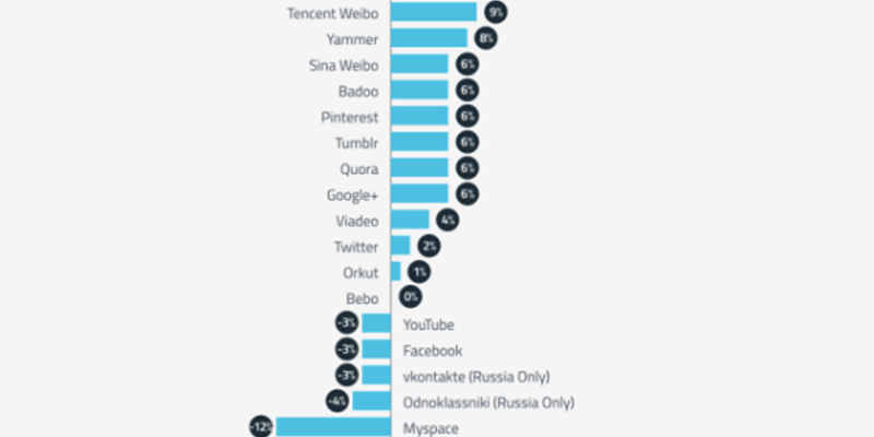 Instagram Per Aziende