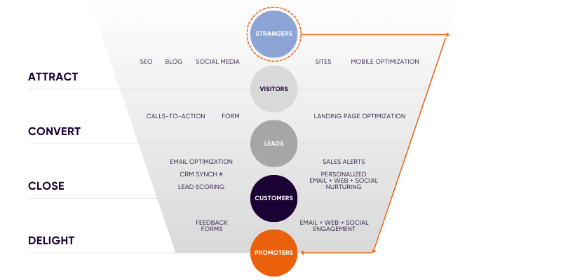 Demand Generation 1