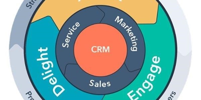 Hubspot Puzzle Flywheel.I9926942 Kbb1wak W600 L1