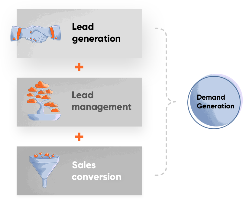 Demand Generation
